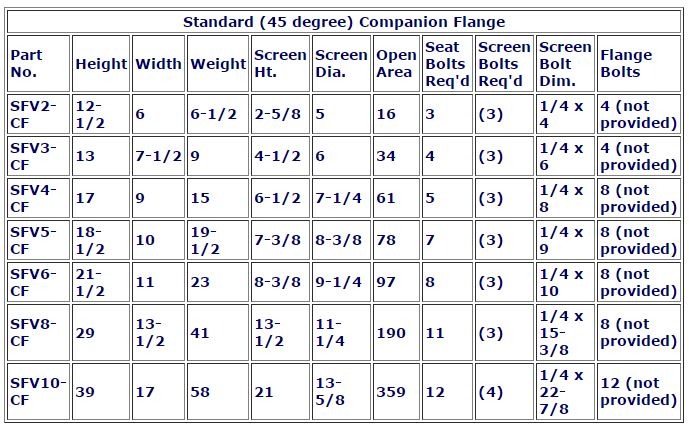 Copy of FOOT VALVE  2 IN