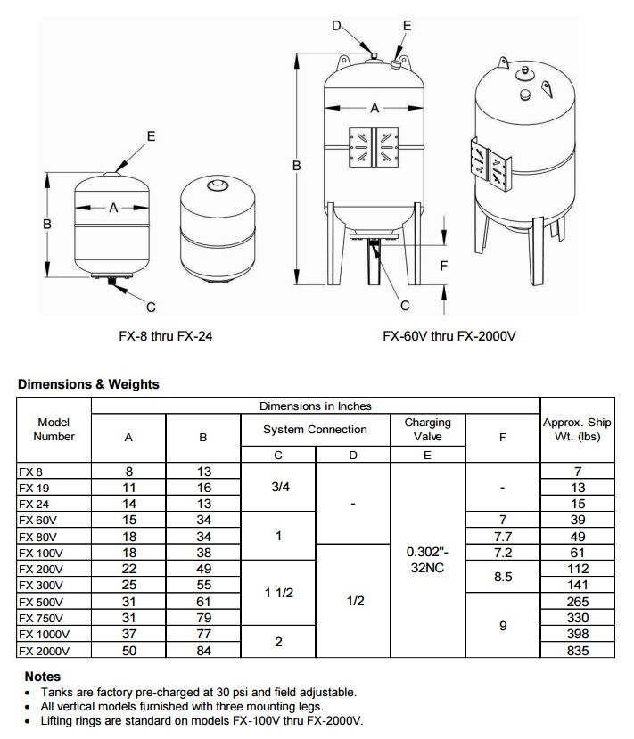 WESSELS HYDRO PNEUMATIC PRESSURE TANK  52 GALLONS